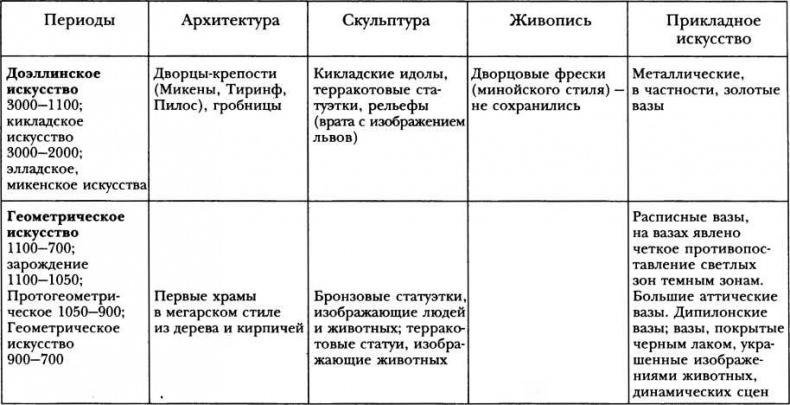 Классическая Греция