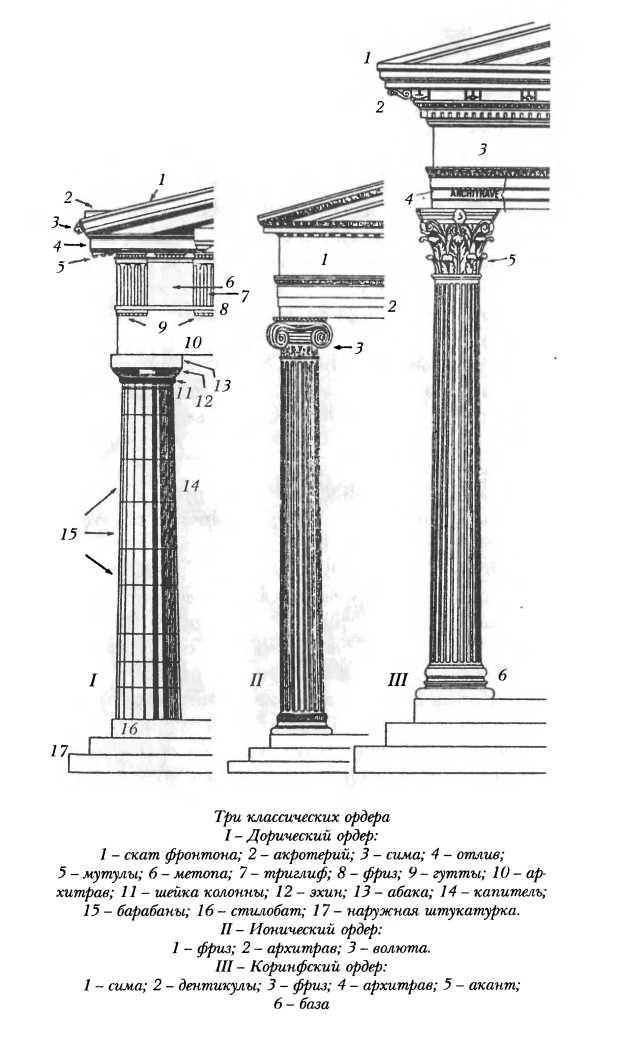 Классическая Греция