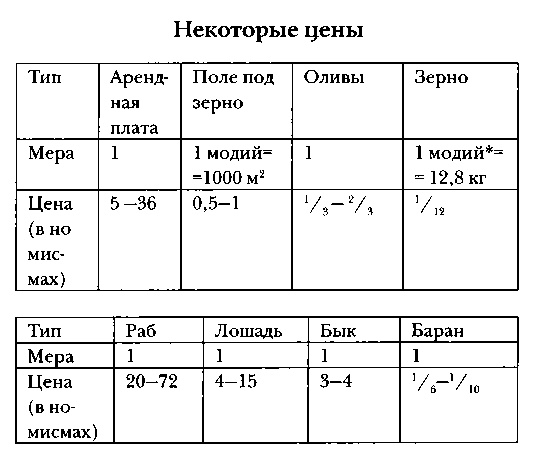 Византия