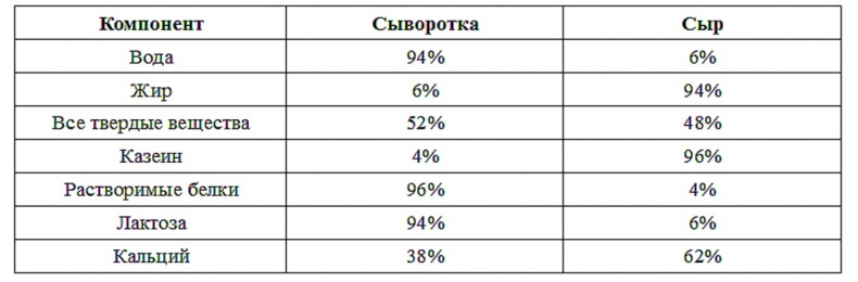 Современное сыроделие для всех. Часть первая 