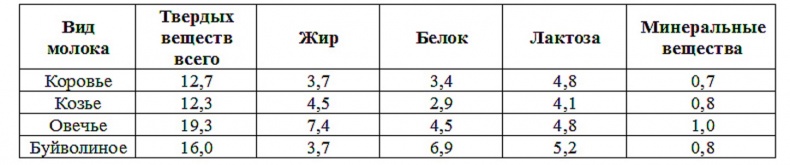 Современное сыроделие для всех. Часть первая 