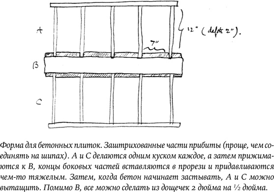 Дневники