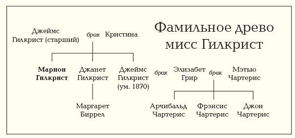 Конан Дойль на стороне защиты