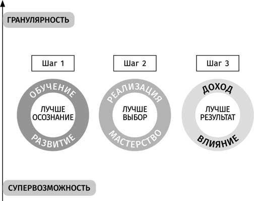 Клуб «5 часов утра»