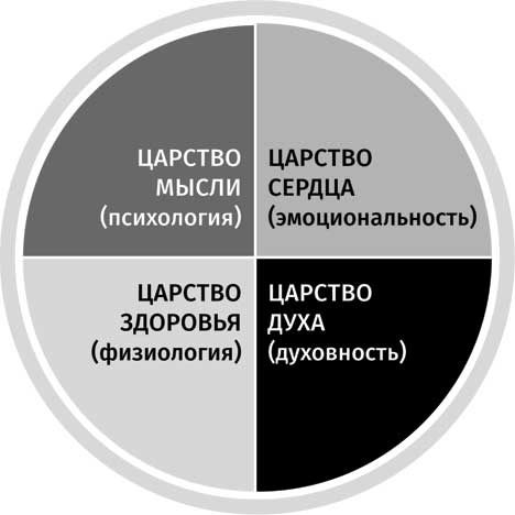 Клуб «5 часов утра»