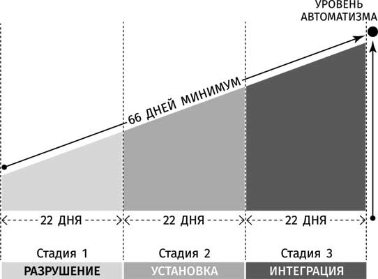 Клуб «5 часов утра»