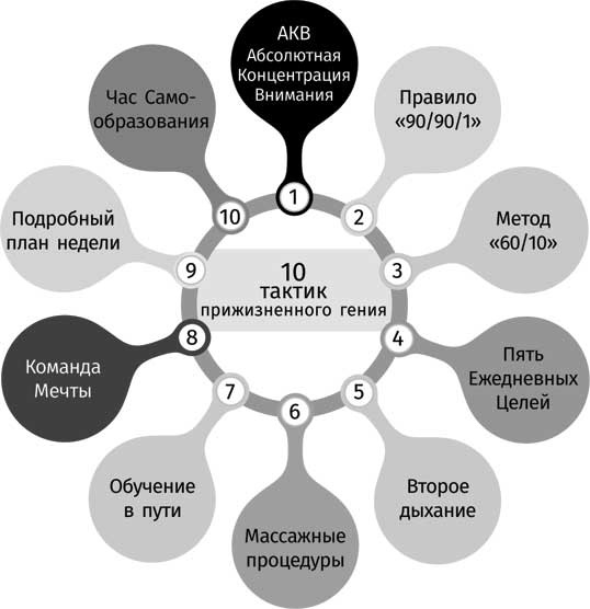 Клуб «5 часов утра»