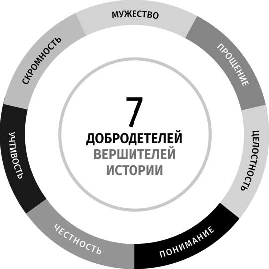 Клуб «5 часов утра»