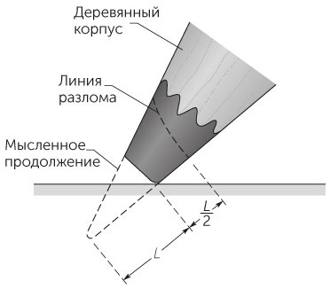 Новый физический фейерверк