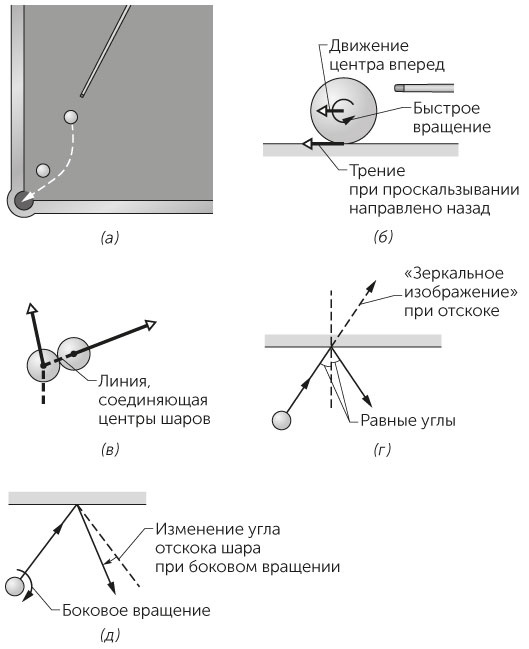 Новый физический фейерверк