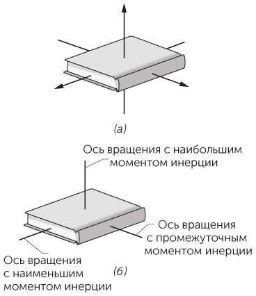 Новый физический фейерверк