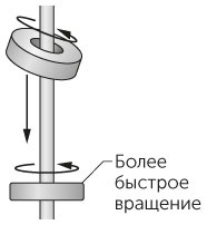 Новый физический фейерверк