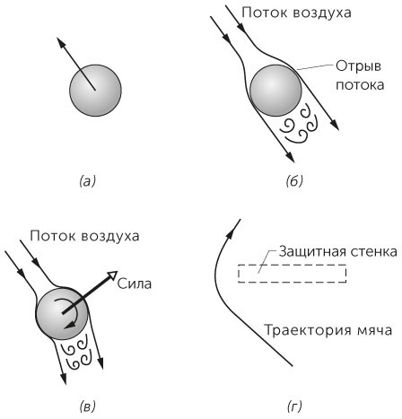 Новый физический фейерверк