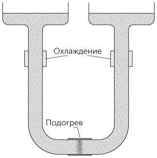 Новый физический фейерверк