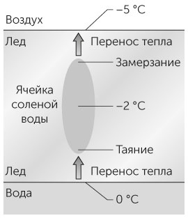 Новый физический фейерверк