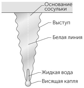 Новый физический фейерверк