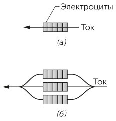 Новый физический фейерверк