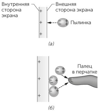 Новый физический фейерверк