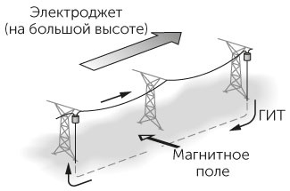 Новый физический фейерверк