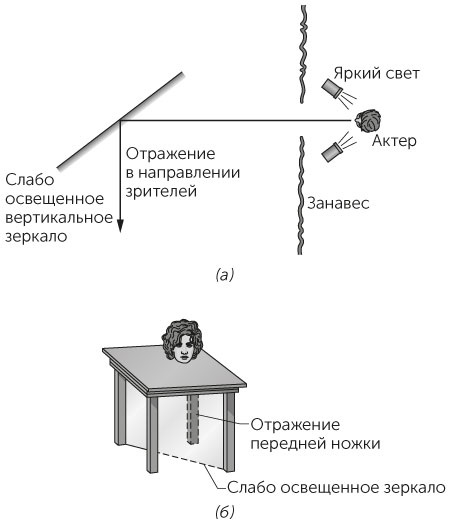 Новый физический фейерверк