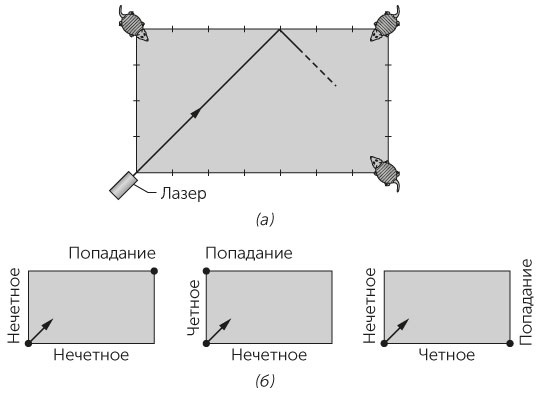 Новый физический фейерверк