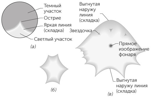 Новый физический фейерверк