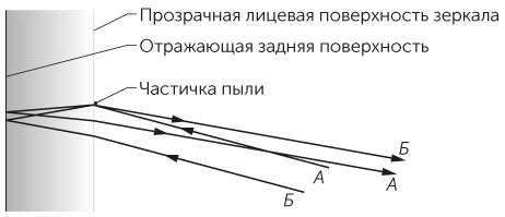 Новый физический фейерверк