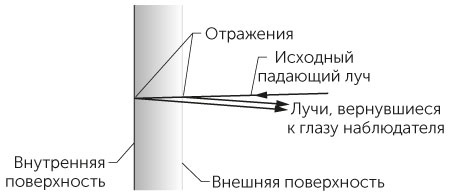 Новый физический фейерверк