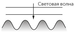 Новый физический фейерверк