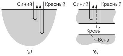 Новый физический фейерверк