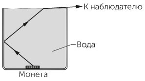 Новый физический фейерверк