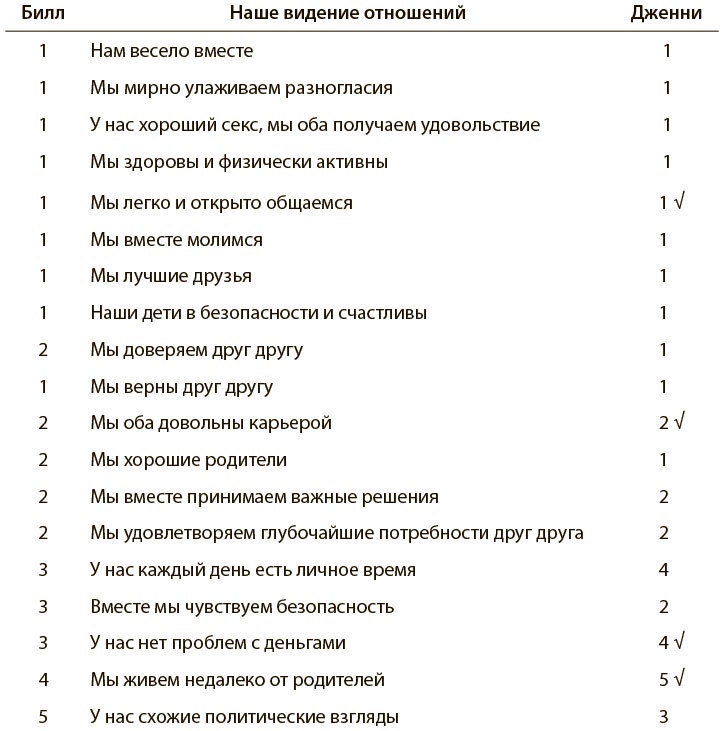 Любовь на всю жизнь