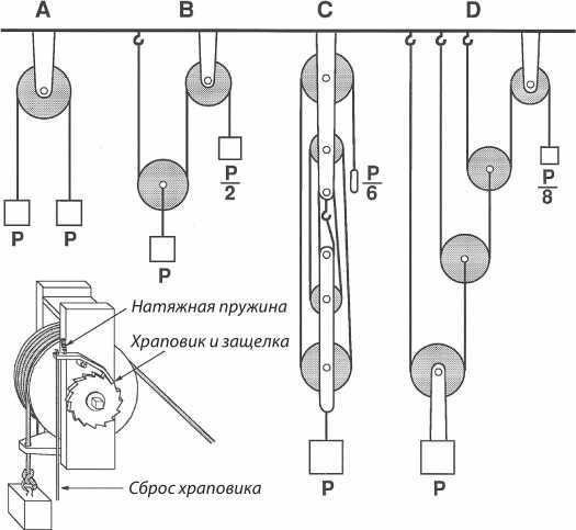 Энергия и цивилизация