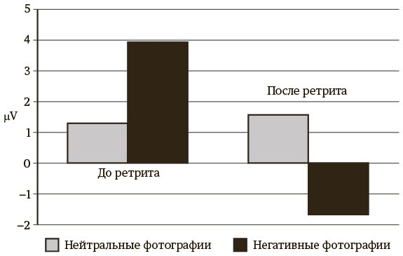 Быть собой