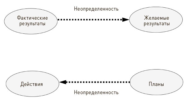 Искусство действия