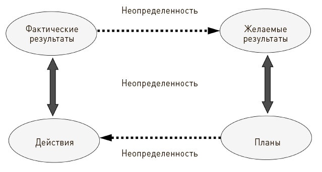 Искусство действия