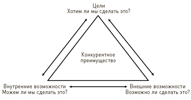 Искусство действия