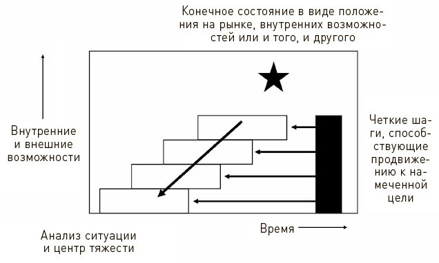 Искусство действия