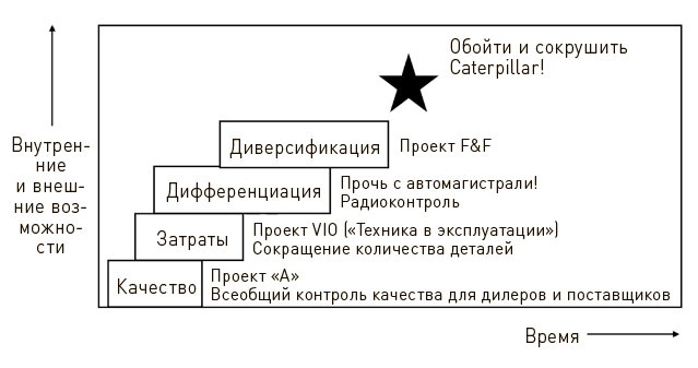 Искусство действия