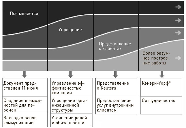 Искусство действия