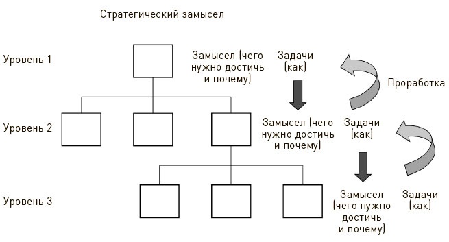 Искусство действия