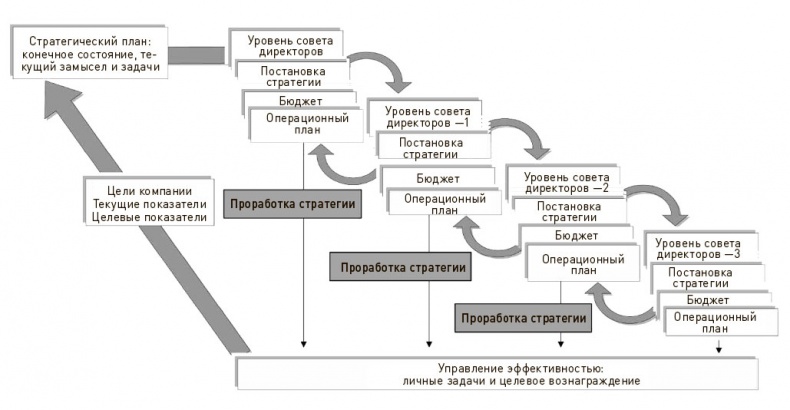 Искусство действия