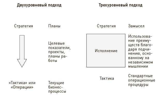 Искусство действия