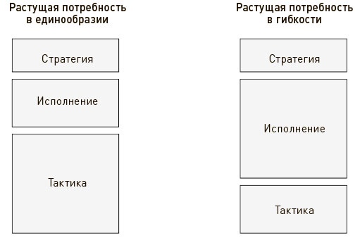 Искусство действия