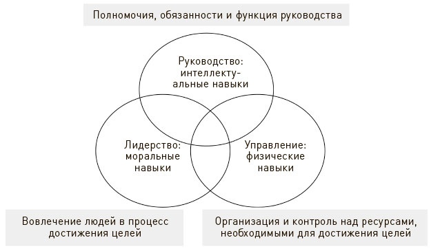 Искусство действия