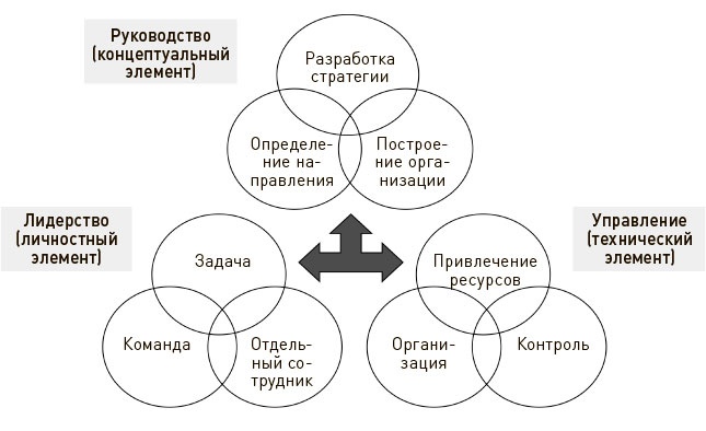 Искусство действия