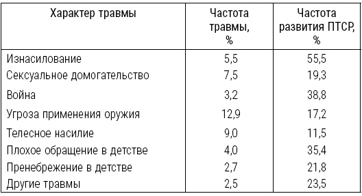 Большая книга психологических кризисов