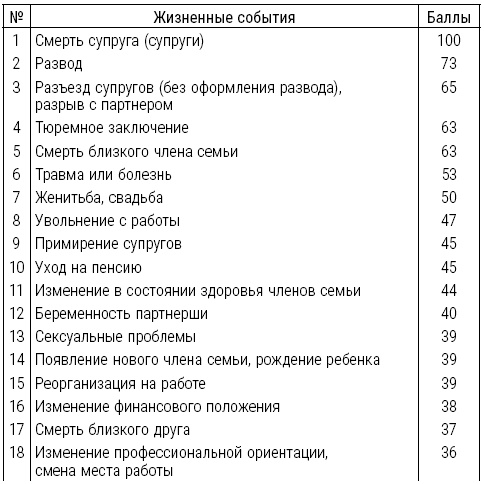 Большая книга психологических кризисов