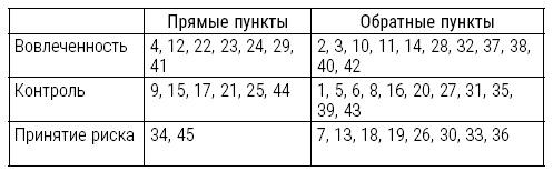 Большая книга психологических кризисов