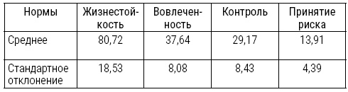 Большая книга психологических кризисов